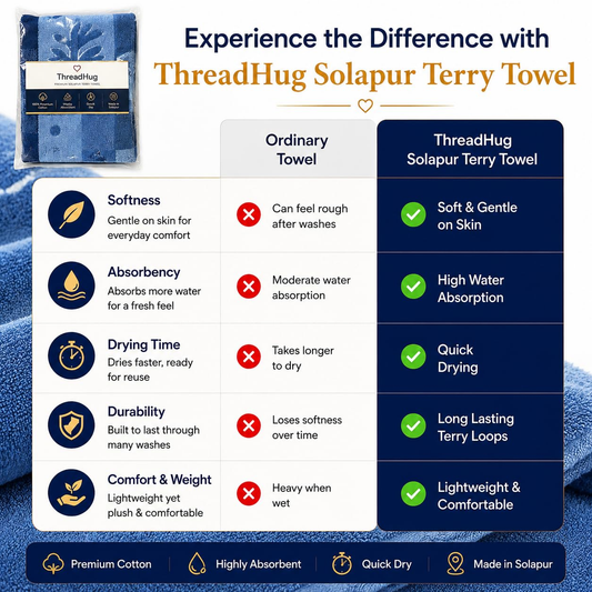 Neel Utsav Solapur Terry Towel - benefits comparison