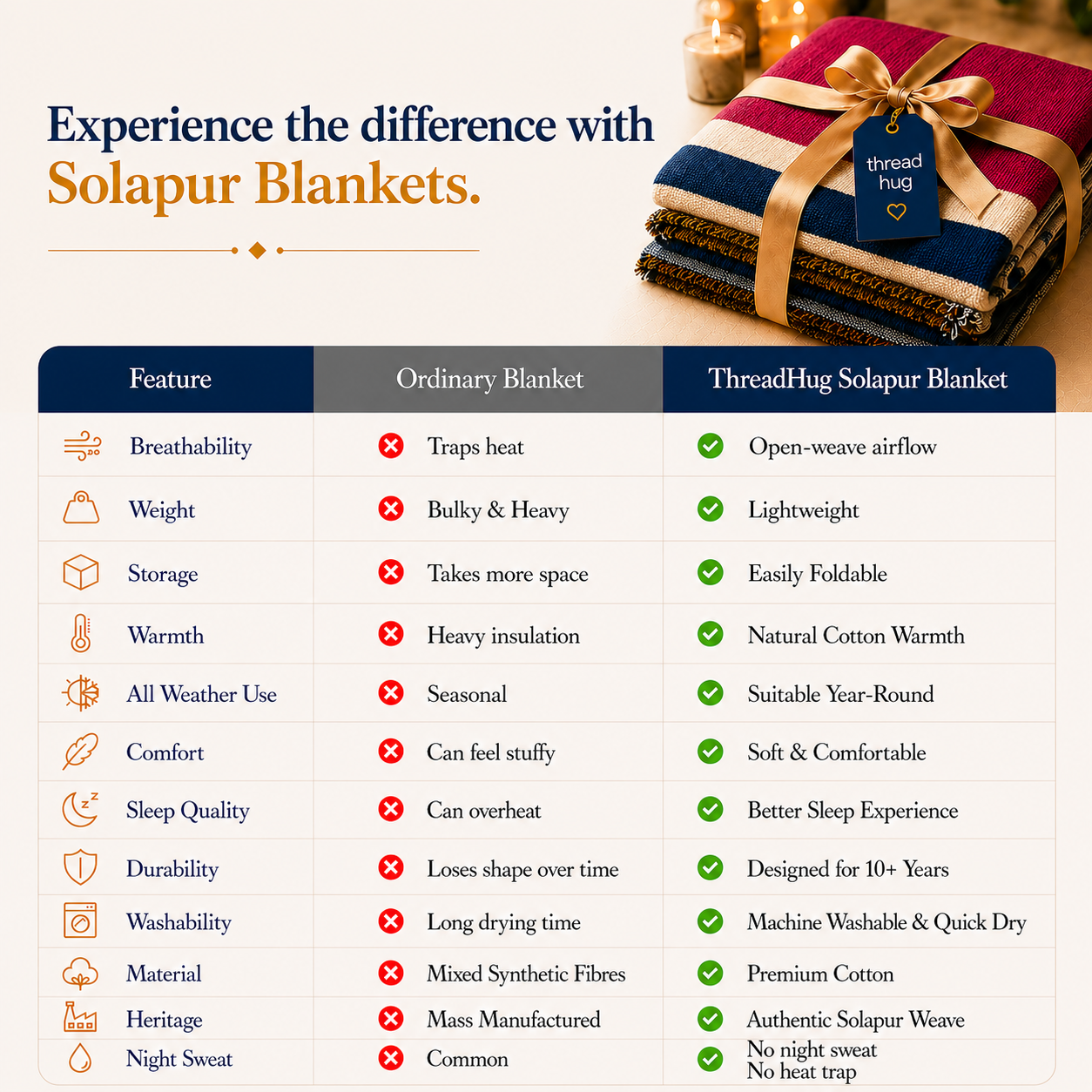 Sunrise Symphony Solapur Blanket