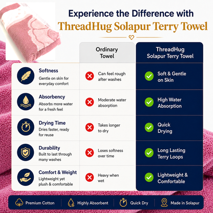 Gulmohar Grace Solapur Terry Towel