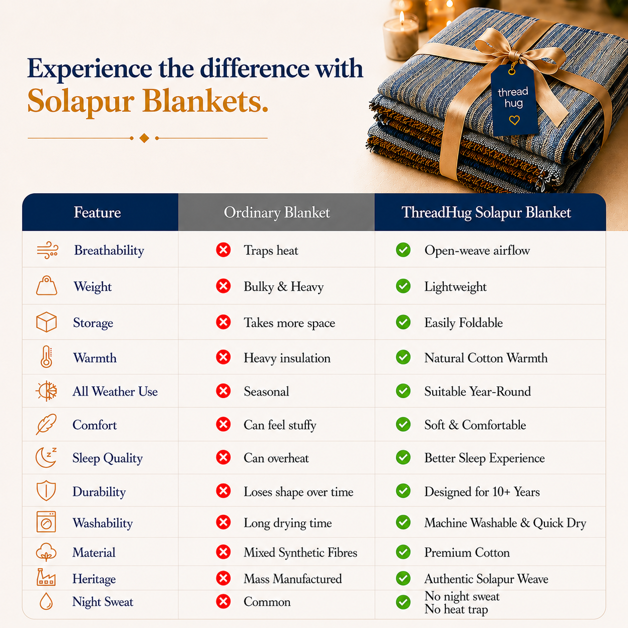 Blue Horizon Calm Solapur Blanket [ Double Bed ]