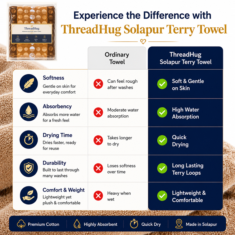 Caramel Echo Solapur Terry Towel - benefits comparison