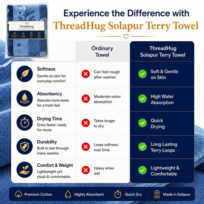 Neel Utsav Solapur Terry Towel - benefits comparison