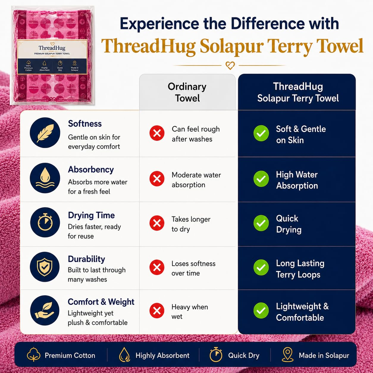 Bougainvillea Bloom Solapur Terry Towel - benefits comparison