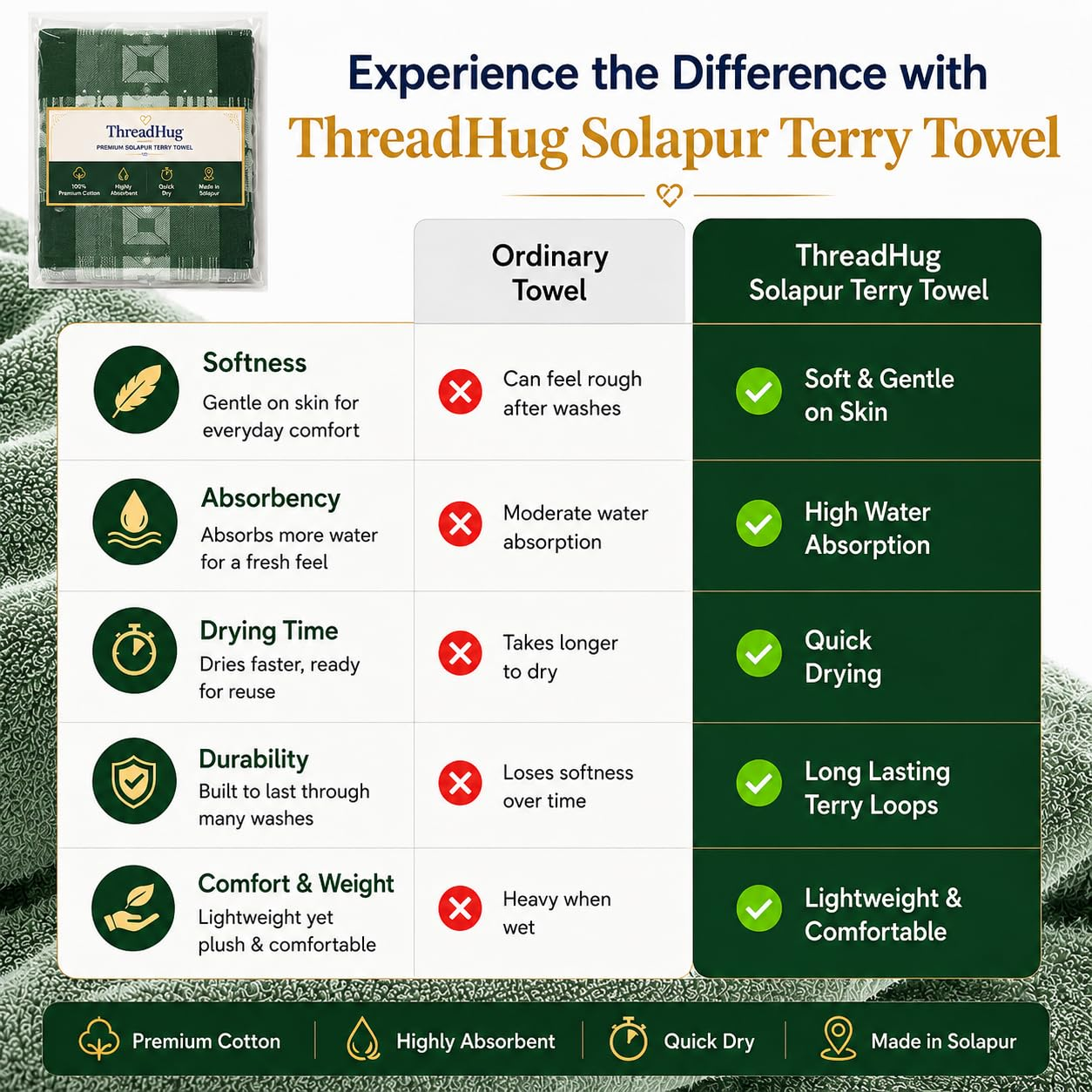 Forest Grid Fresh Solapur Terry Towel - benefits comparison